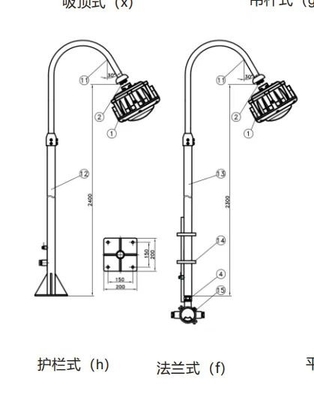 Explosionssichere High Bay Light GYD6101 für die Zone 1/2&amp;21/22 50W 120lm/W 100-240VAC 50-60Hz 24/36VDC Ra≥80